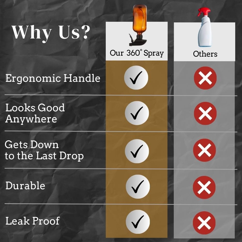 360° Spray Bottle