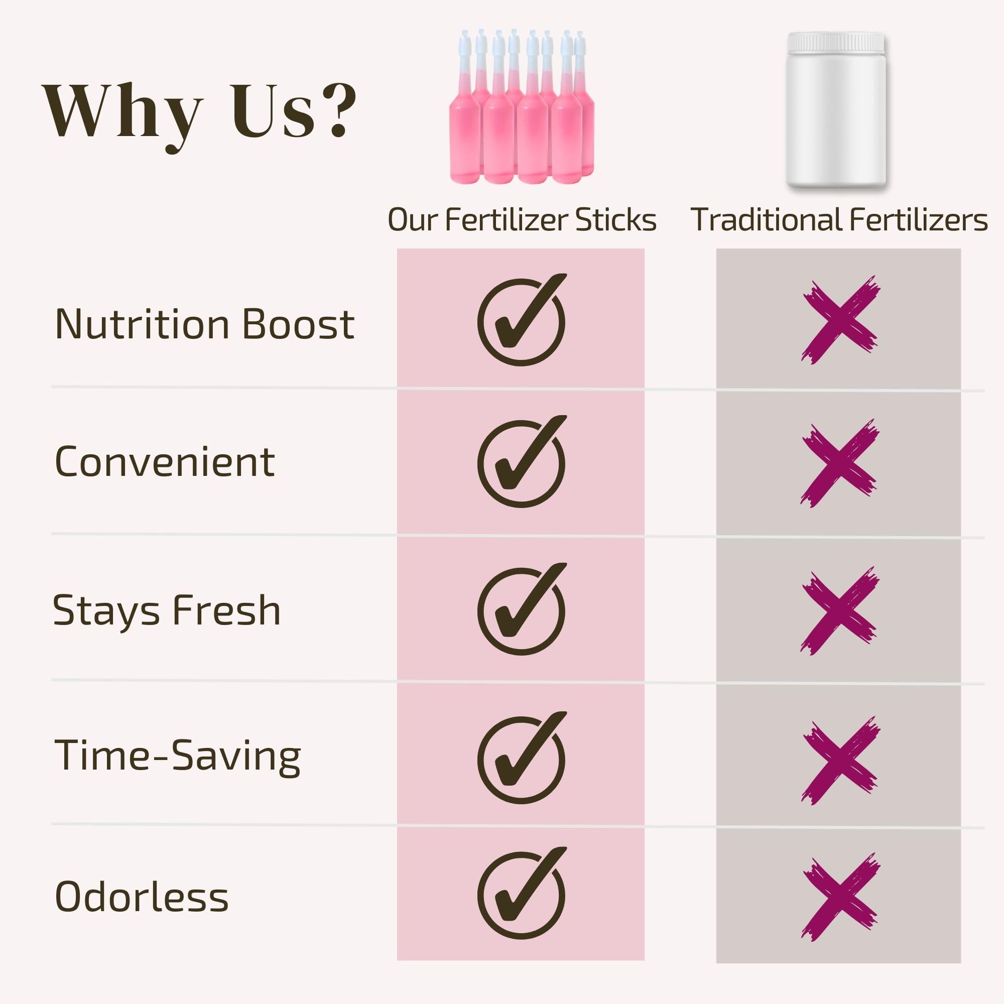 Orchid Fertilizer Sticks